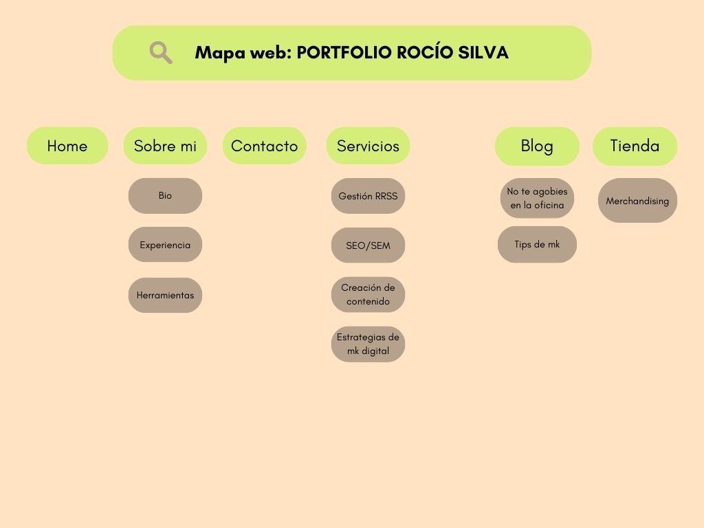 Mapa Web
Rocío Silva